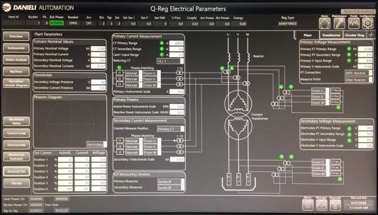 Successful Q-REG start-up via remote commissioning at Gerdau, Divinopolis plant, Brazil